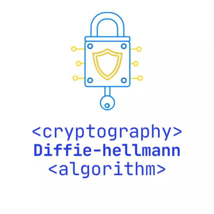 Diffie-Hellman Key Exchange: A Cryptography Foundation